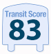 Location transitscore